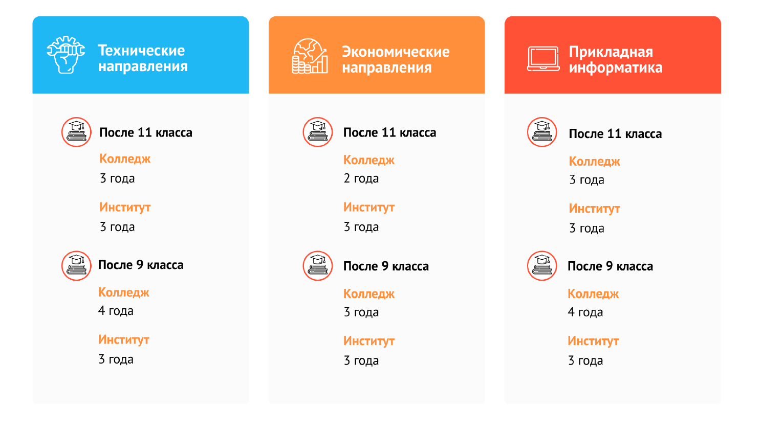 Московский открытый институт | Высшее образование дистанционно